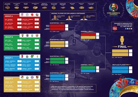copa america betexplorer|Copa America 2024 schedule: Bracket, match dates, times, .